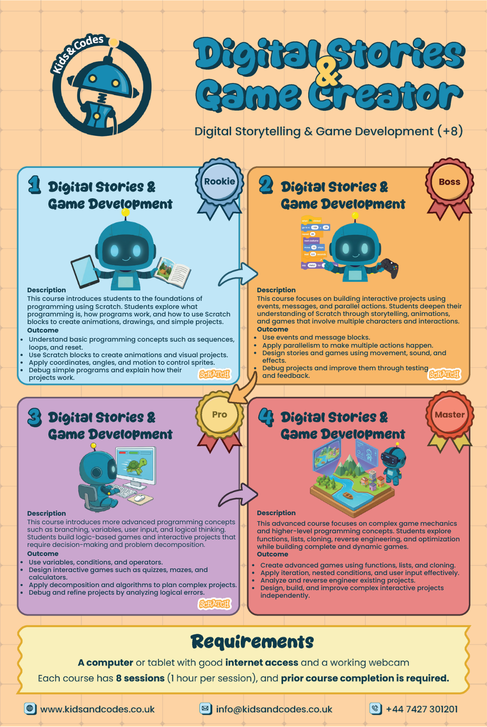 Digital Stories & Game Creator (English) | Kids & Codes