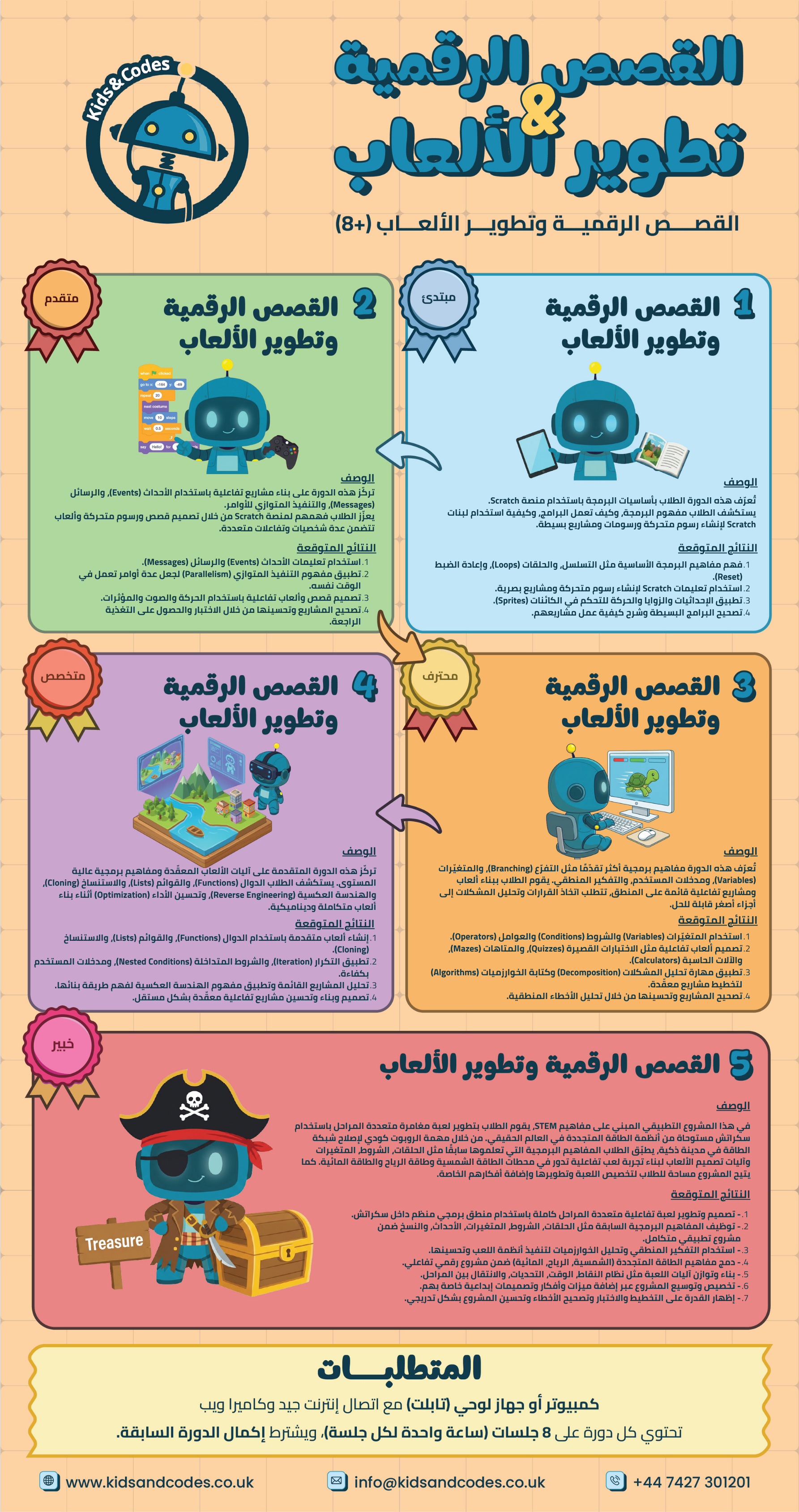 Digital Stories & Game Development (Arabic) | Kids & Codes