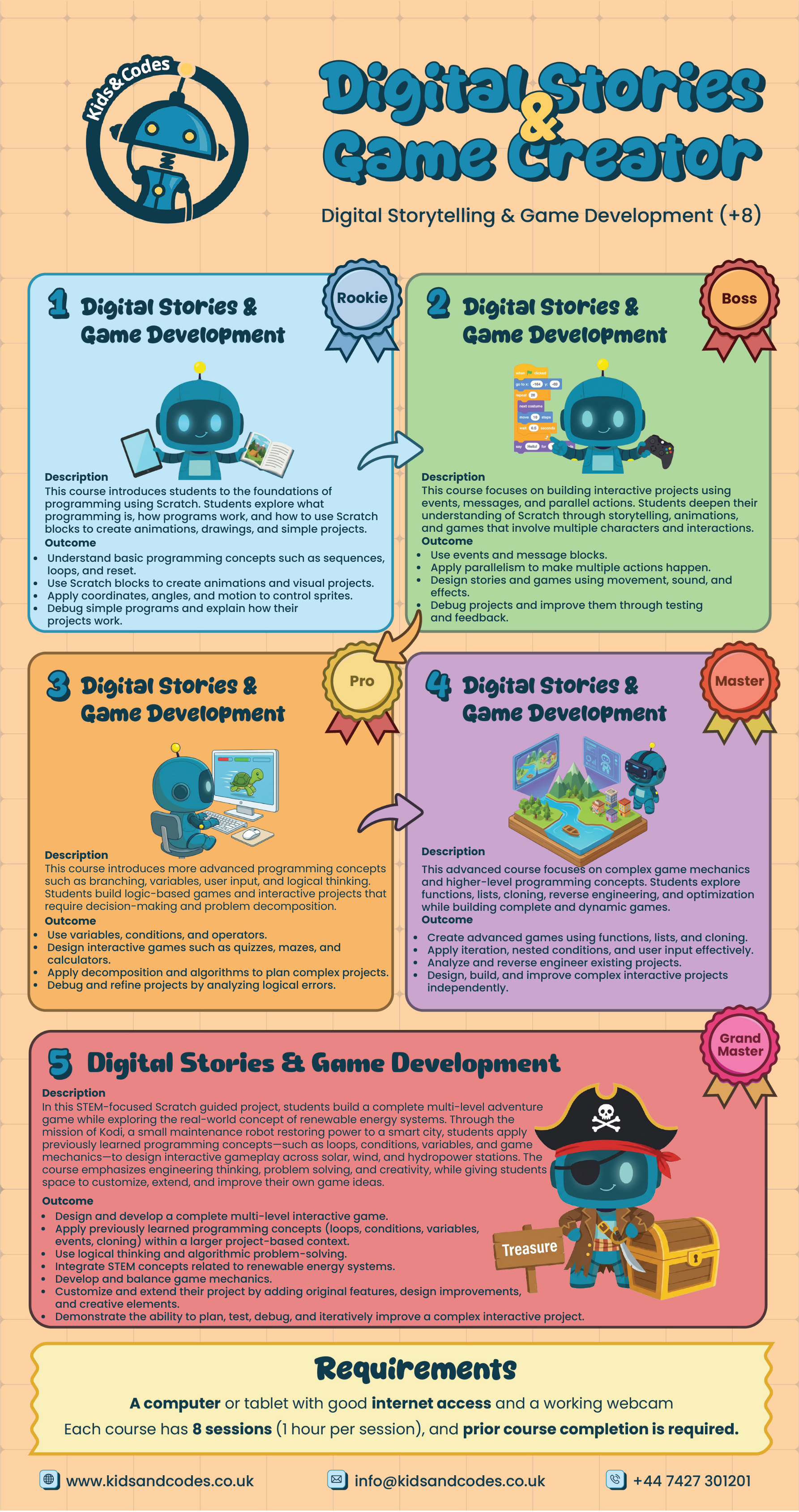 Digital Stories & Game Development (English) | Kids & Codes