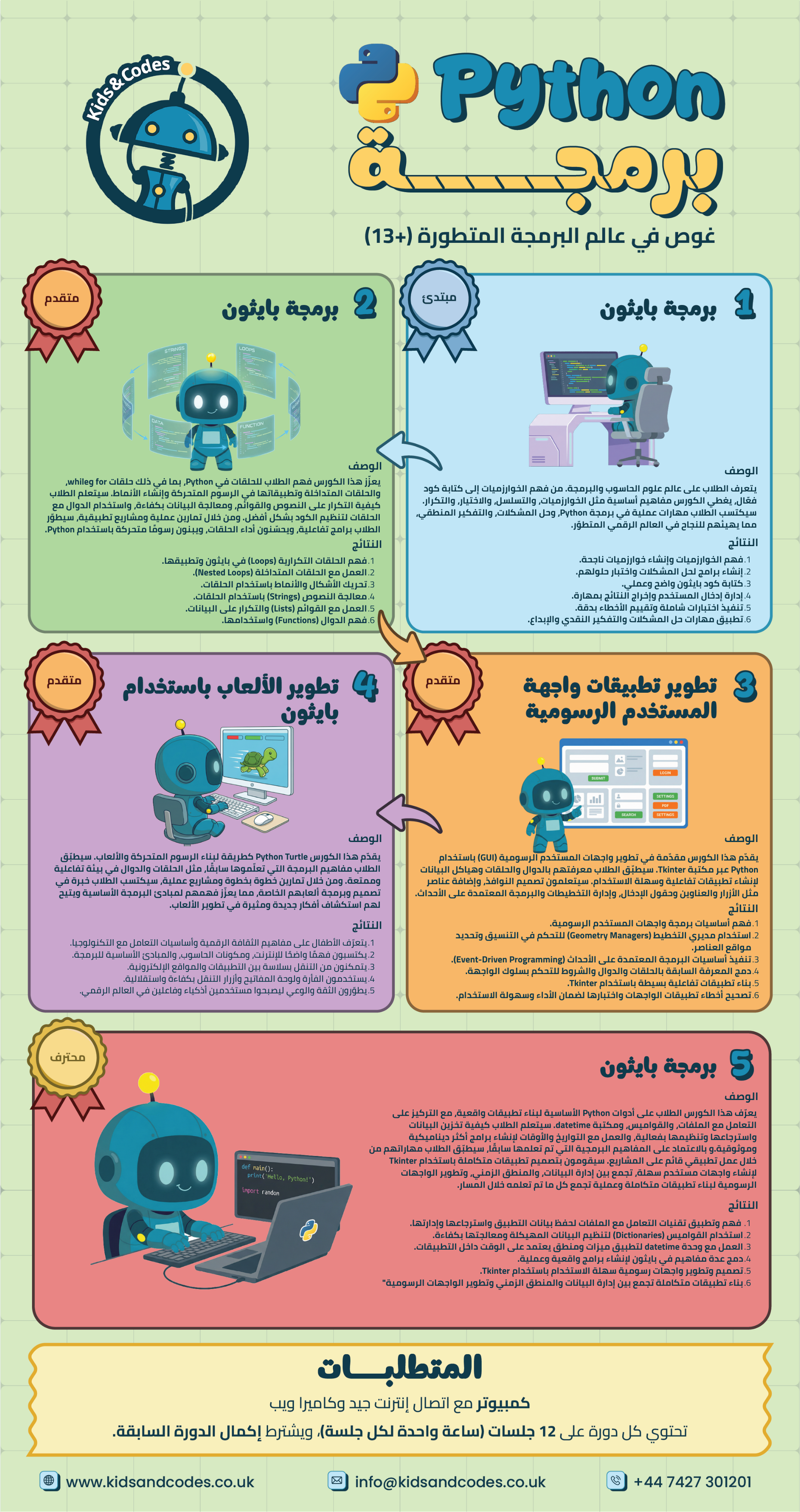 Python Programming (English) | Kids & Codes